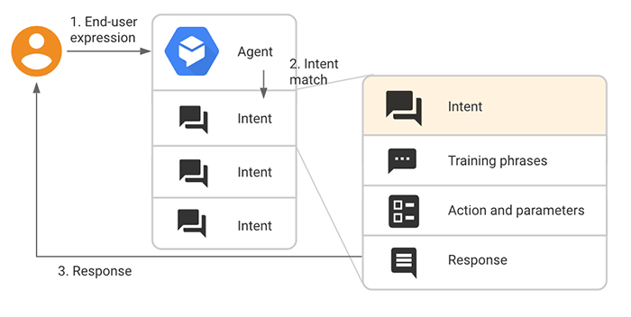 Build Leasing Chatbot for Multifamily