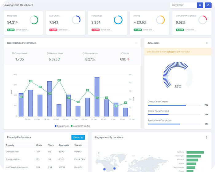 Leasing Journey Intelligence Data Platform