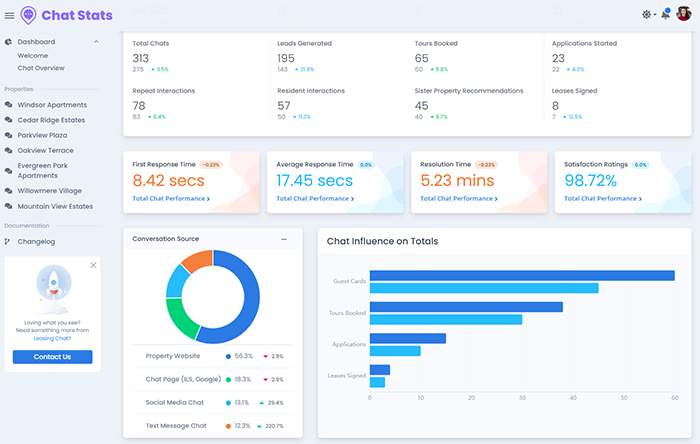 Live Chat Analytics for Multifamily